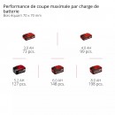 Outil multi-fonctions sans fil GP-HC 18:5020 Li T BL-Solo - Power X-Change - Bricozor 9.jpeg EINHELL