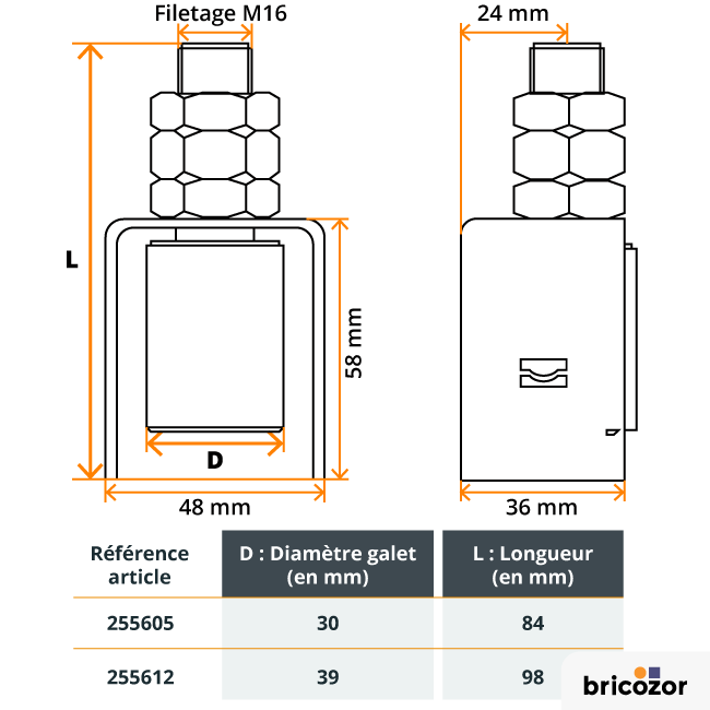 guide-255605-schema+tableau.png COMUNELLO