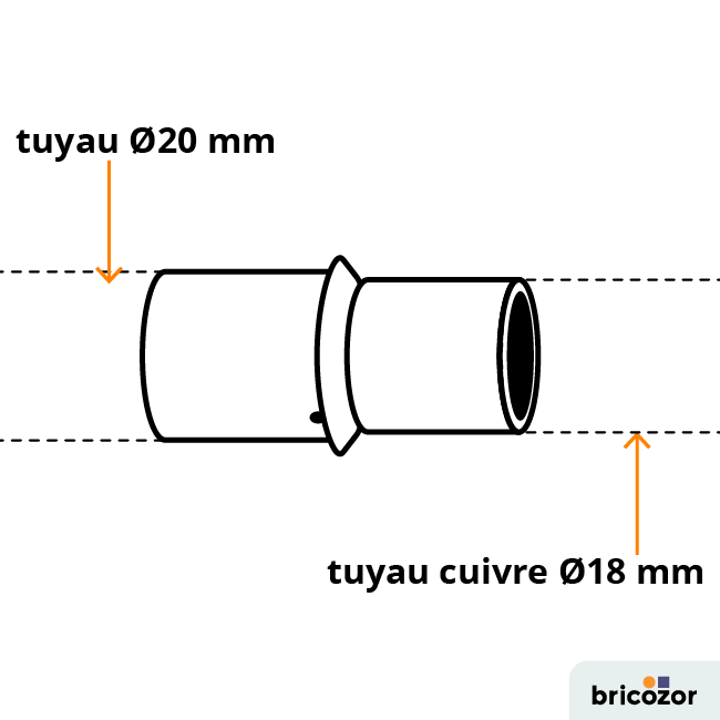 schema_jonction-111638.png BRICOZOR