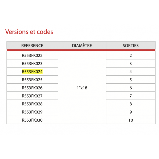 Version de collecteurs Giacomini.png 