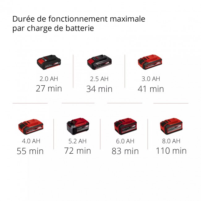 Balayeuse sans fil TE-SW 18:610 Li-Solo - Power X-Change - Bricozor 10.jpeg EINHELL
