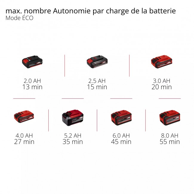 Nettoyeur haute pression sans fil HYPRESSO 18:24-1 - Power X-Change - Bricozor 11.jpeg EINHELL