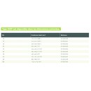 Tableau OF série 220 GEBO