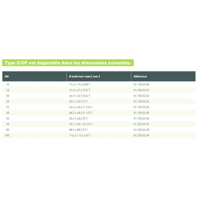 Tableau OF série 220 GEBO