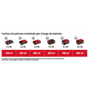 Surface de pelouse - 36V.png EINHELL