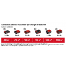 Surface de pelouse - 4 batteries.png EINHELL
