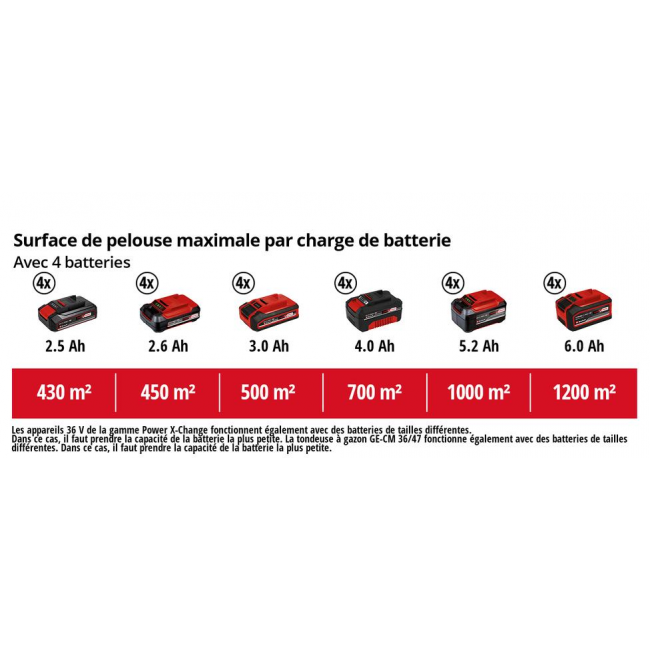 Surface de pelouse - 4 batteries.png EINHELL