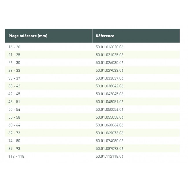 tableau unifix mini gebo.jpg GEBO