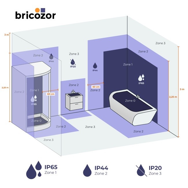 zones-sdb-indice-protection_luminaire-bricozor.jpg