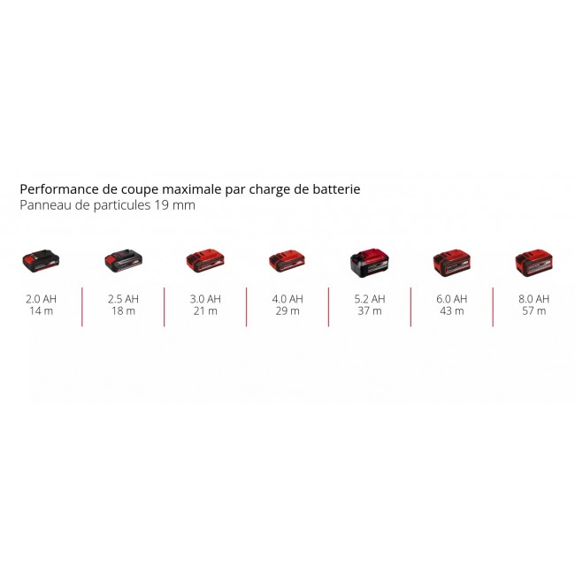 Scie sauteuse sans fil TP-JST 18:135 Li BL - Solo - Power X-Change - Bricozor 13.jpeg EINHELL