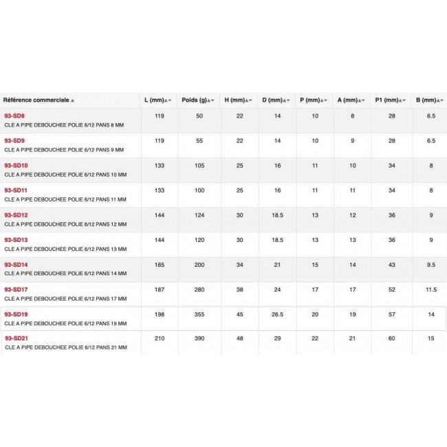 Tailles10.jpg SAM OUTILLAGE