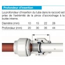 Profondeur d_insertion Tube BPEX dans raccord Speedfit.jpg John Guest