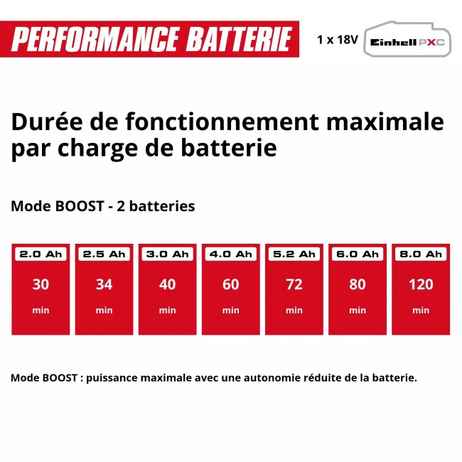 Pompe d'arrosage auto sans fil - 2,8 bar - AQUINNA 18:30 F LED AUTOMATIQUE - Power X-Change 13.jpeg EINHELL