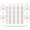 tableau-caracteristiques-nominales-et-emissions-radiateur-vertex-plan-stelrad-bricozor.jpg STELRAD