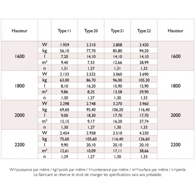 tableau-caracteristiques-nominales-et-emissions-radiateur-vertex-plan-stelrad-bricozor.jpg STELRAD