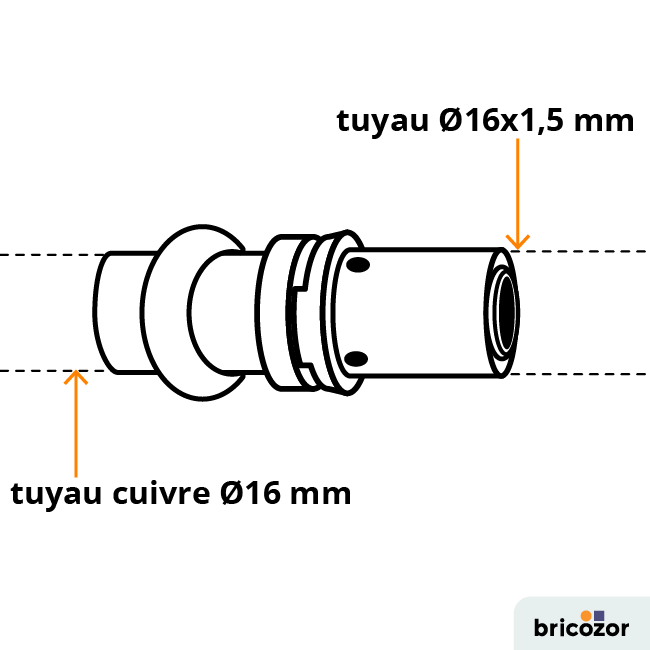 schema_raccord-665822.png COMAP