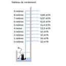 Tableau de rendement.jpg JETLY