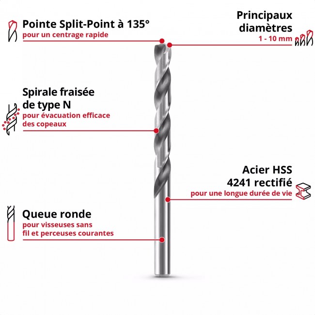 Pack de 19 forets à métaux HSS-G - diamètre 1 à 10 mm 1.jpeg EINHELL