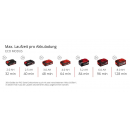 mode eco.png EINHELL