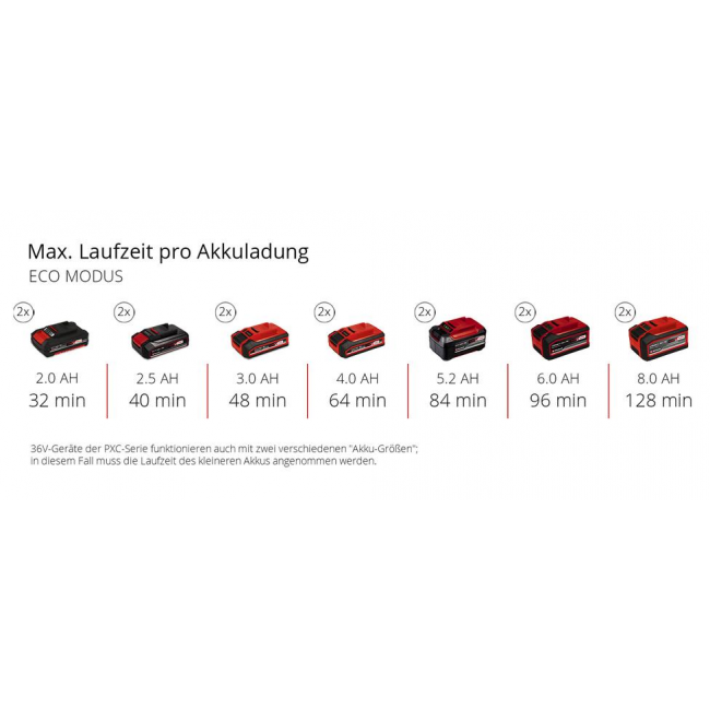 mode eco.png EINHELL