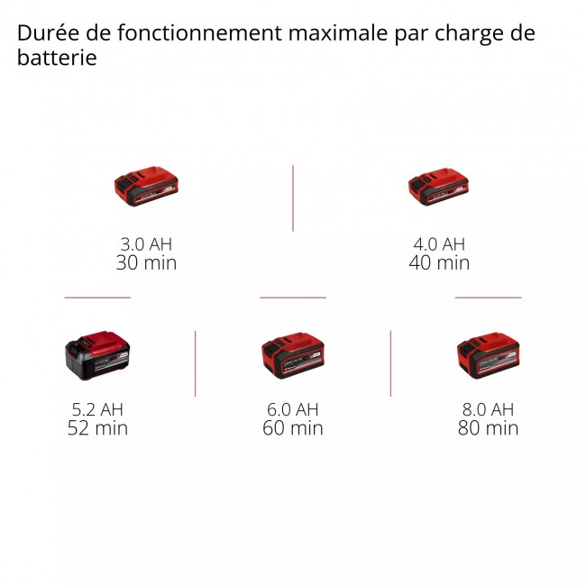 Outil multi-fonctions sans fil GP-HC 18:5020 Li T BL-Solo - Power X-Change - Bricozor 8.jpeg EINHELL