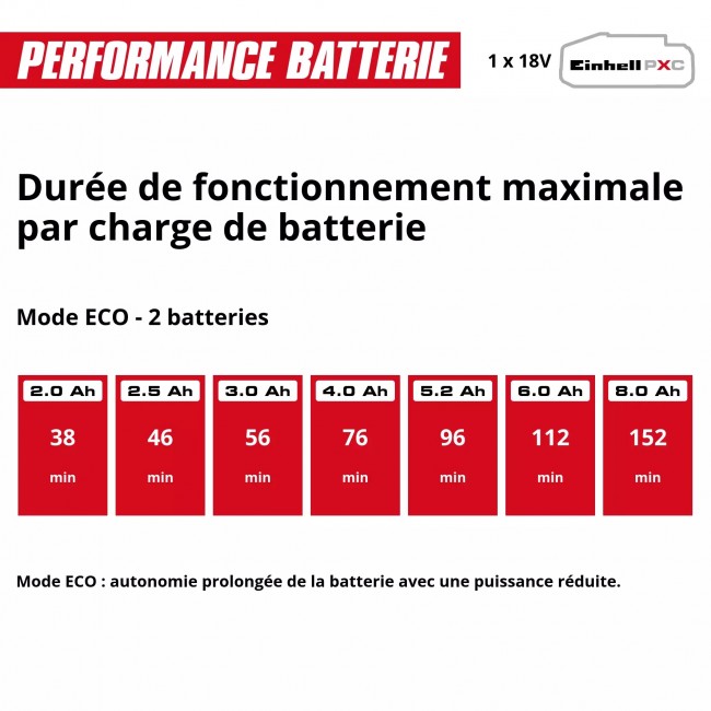 Pompe d'arrosage auto sans fil - 2,8 bar - AQUINNA 18:30 F LED AUTOMATIQUE - Power X-Change 12.jpeg EINHELL