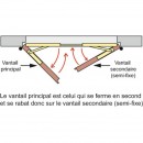 Bandeau-ferme-porte-2-vantaux-iSM-Geze-schema-1.jpg GEZE