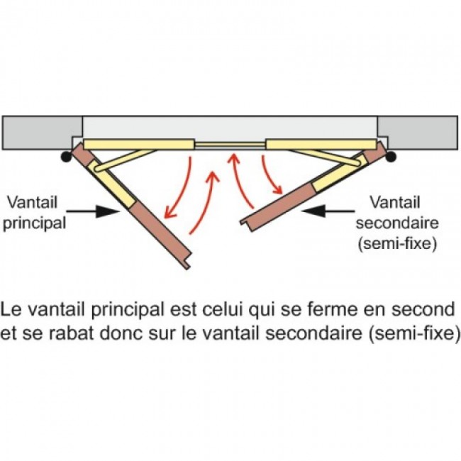 Bandeau-ferme-porte-2-vantaux-iSM-Geze-schema-1.jpg GEZE