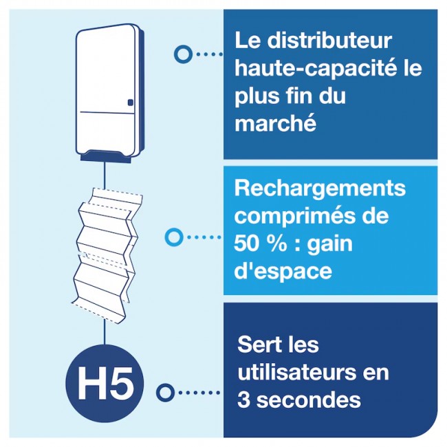 h5-e-com-2-system-overview-1-fr.jpg TORK