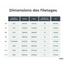 tableau-dimensions-filetages.jpg BOUTTÉ