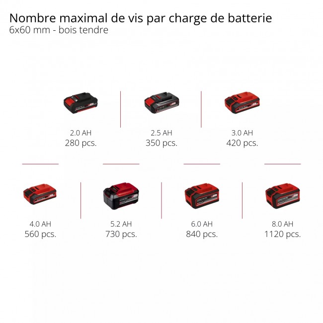 Perceuse à percussion sans fil Professional - TP-CD 18:80 Li-i BL - Solo - Power X-Change - Bricozor 10.jpeg EINHELL