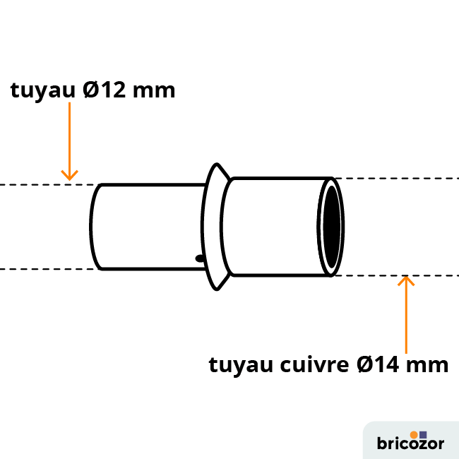 schema_jonction-111603.png BRICOZOR