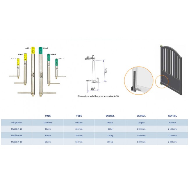 PIVOT-AXIAL-Systèmes-de-fermeture-intégrés.jpg SEVAX