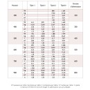 tableau-caracteristiques-nominales-et-emissions-suivant-en442-radiateur-compact-style-stelrad-bricozor.jpg STELRAD
