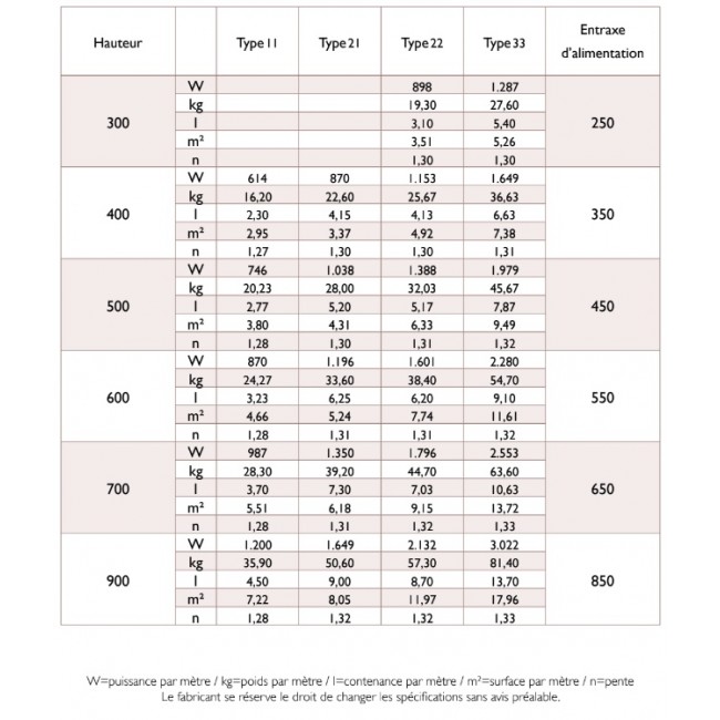 tableau-caracteristiques-nominales-et-emissions-suivant-en442-radiateur-compact-style-stelrad-bricozor.jpg STELRAD