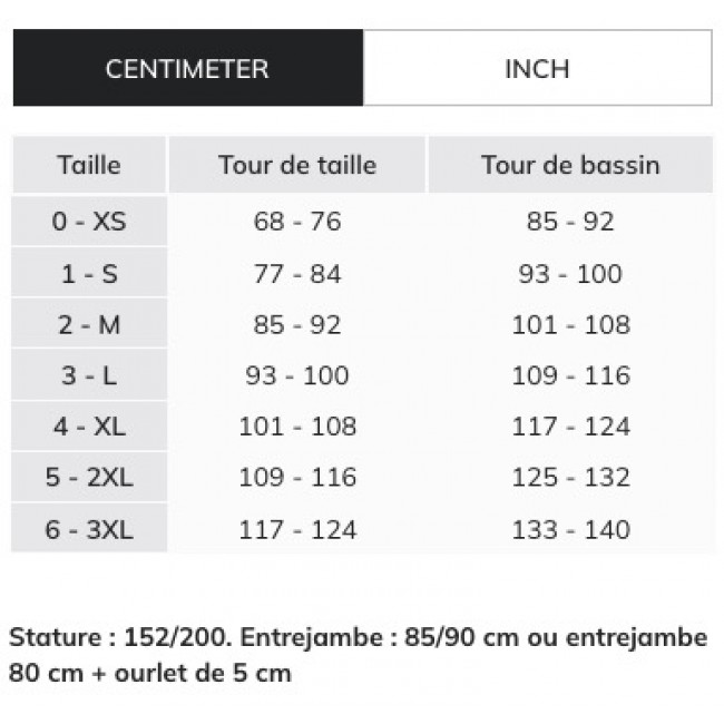 schema.jpg CEPOVETT SAFETY