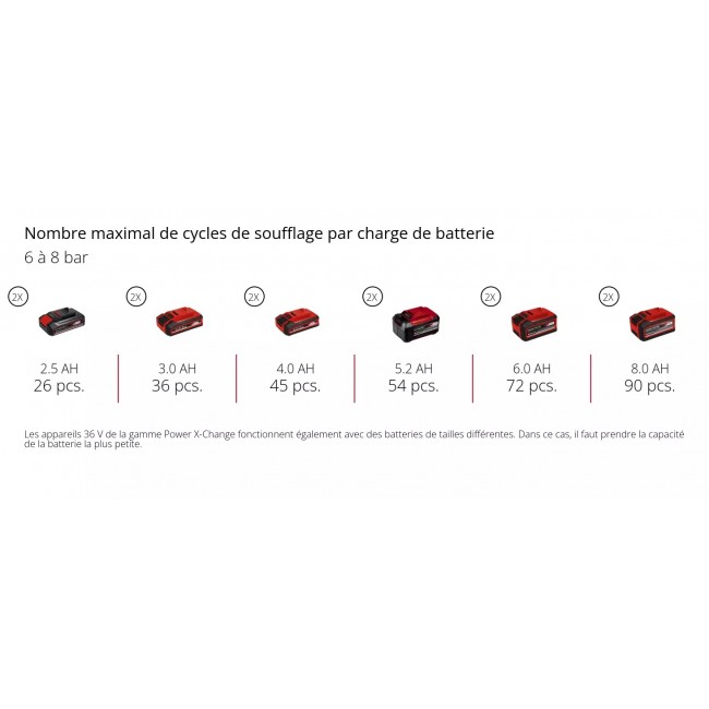 Compresseur sans fil TE-AC 36:150 Li OF-Solo - Power X-Change - Bricozor 13.jpeg EINHELL