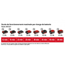 mode boost.png EINHELL