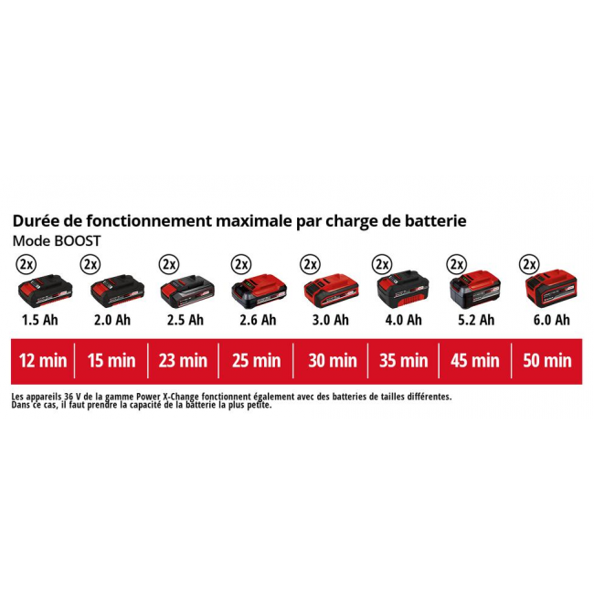 mode boost.png EINHELL