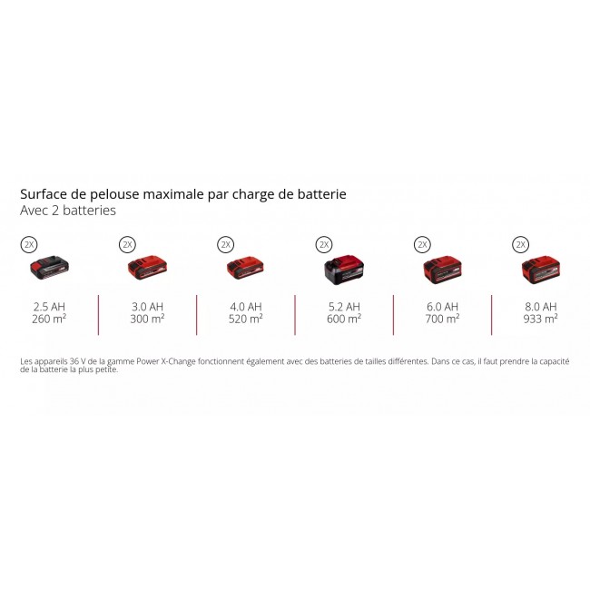 Tondeuse à gazon électrique - GE-CM 36:48 Li M-Solo - Power X-Change - Bricozor 10.jpeg EINHELL