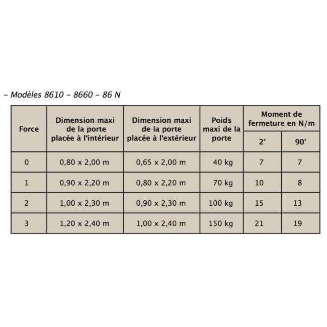 MUSTAD8610-8660-forces.jpg NORMBAU