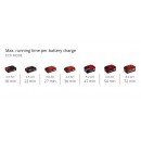 Autonomie - mode éco.jpeg EINHELL