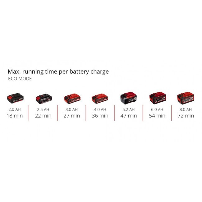 Autonomie - mode éco.jpeg EINHELL