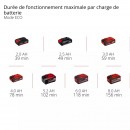 Taille-haies sans fil GP-CH 18:61 Li BL-Solo - Power X-Change - Bricozor 11.jpeg EINHELL