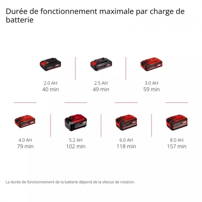 Outil de meulage et de gravure TE-MT 18:34 Li Solo + kit d'accessoires - Bricozor 8.jpeg EINHELL