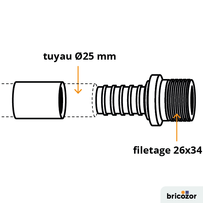schema_raccord-110903.png BRICOZOR