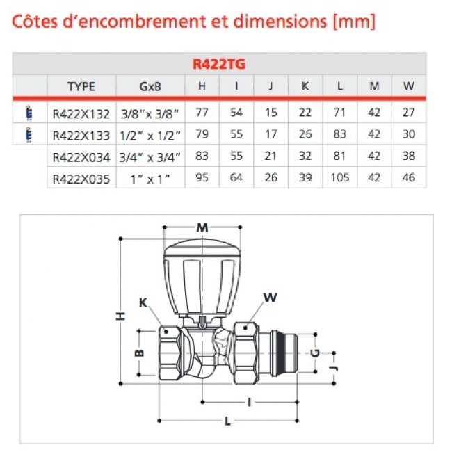 Côtes d'encombrement R422TG.jpg GIACOMINI