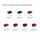 Balayeuse sans fil TE-SW 18:610 Li-Solo - Power X-Change - Bricozor 11.jpeg EINHELL