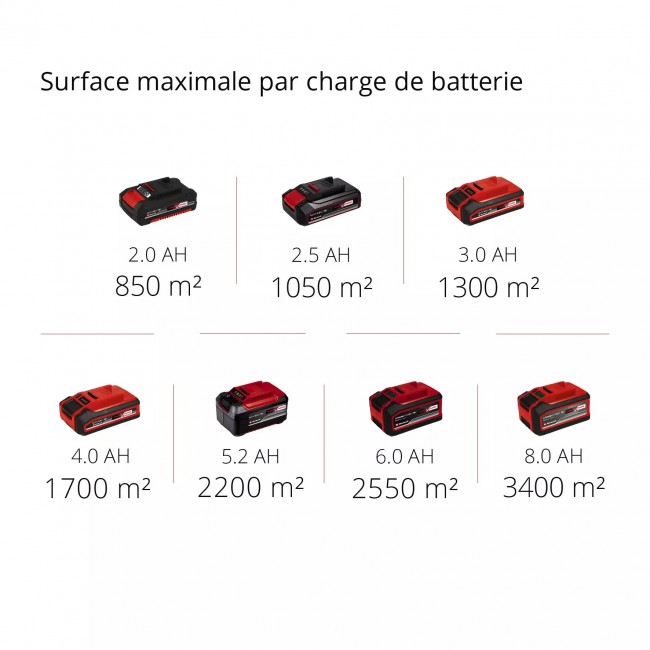 Balayeuse sans fil TE-SW 18:610 Li-Solo - Power X-Change - Bricozor 11.jpeg EINHELL