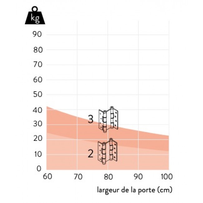 largeur-porte.jpg JUSTOR